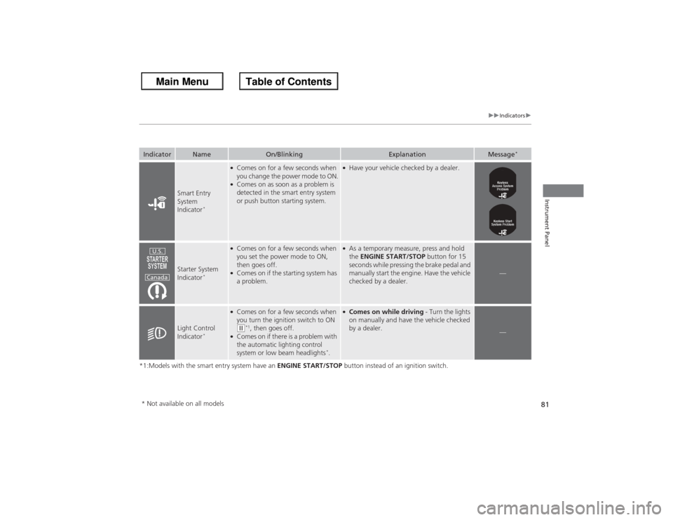 HONDA ACCORD 2013 9.G Owners Manual 81
uuIndicators u
Instrument Panel
*1:Models with the smart entry system have an  ENGINE START/STOP button instead of an ignition switch.Indicator
Name
On/Blinking
Explanation
Message
*
Smart Entry 
S