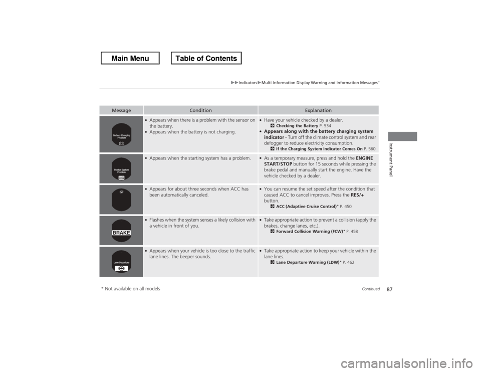 HONDA ACCORD 2013 9.G Owners Manual 87
uuIndicators uMulti-Information Display  Warning and Information Messages
*
Continued
Instrument Panel
Message
Condition
Explanation
●Appears when there is a problem with the sensor on 
the batte