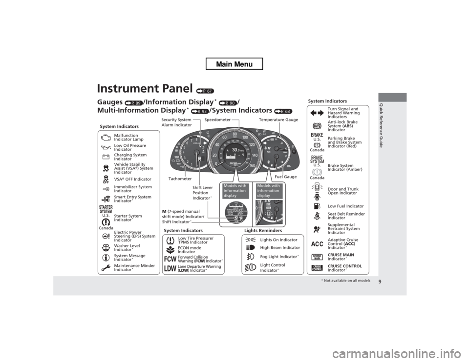 HONDA ACCORD 2013 9.G Owners Manual 9Quick Reference Guide
Instrument Panel 
(P 67)
CanadaU.S.
Low Fuel IndicatorAnti-lock Brake 
System (
ABS) 
Indicator
Parking Brake 
and Brake System 
Indicator (Red)
Canada U.S.
Washer Level 
Indica