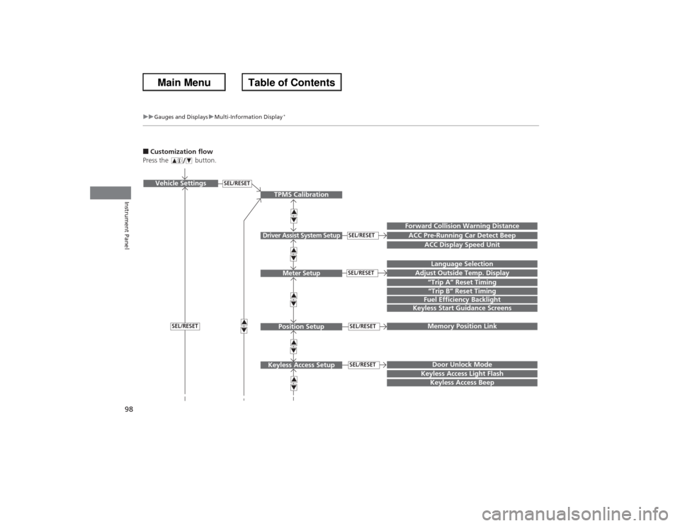 HONDA ACCORD 2013 9.G Owners Manual 98
uuGauges and Displays uMulti-Information Display
*
Instrument Panel
■Customization flow
Press the   button.
SEL/RESET
Vehicle Settings
“Trip A” Reset TimingLanguage Selection
Adjust Outside T