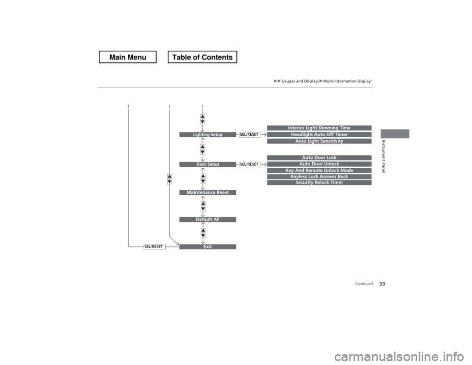HONDA ACCORD 2013 9.G Owners Manual 99
uuGauges and Displays uMulti-Information Display
*
Continued
Instrument Panel
Exit343434Door Setup
Maintenance Reset
Default All
SEL/RESET
34
SEL/RESET
34
Lighting Setup
SEL/RESET
34
Key And Remote