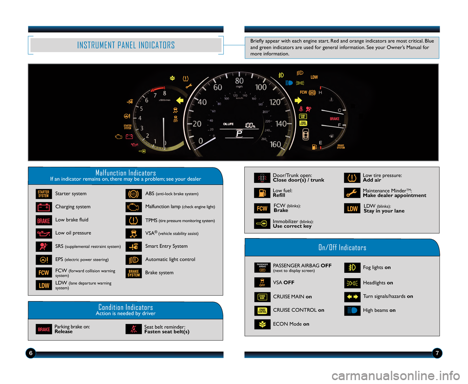 HONDA ACCORD SEDAN 2013 9.G Technology Reference Guide 67
\bNSTRUMENT PANEL \bND\bCAT\fRS
Malfunction \bndicatorsIf an indicator remains on, there may be a problem; see your dealer
\fn/\fff \bndicators
Condition \bndicatorsAction is needed by driver
PASSE