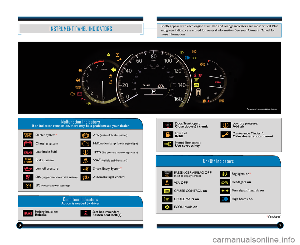 HONDA ACCORD SEDAN 2013 9.G Technology Reference Guide 67
Malfunction \bndicatorsIf an indicator remains on, there may be a problem; see your dealer
\fn/\fff \bndicators
Condition \bndicatorsAction is needed by driver
PASSENGER AIR\fAGOFF(next to display 