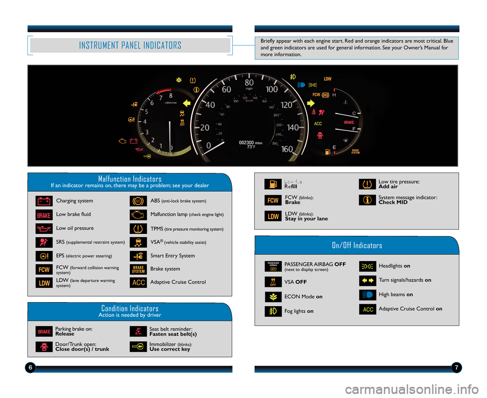 HONDA ACCORD SEDAN 2013 9.G Technology Reference Guide 67
INST\fU\bENT PANEL INDICATO\fS
\balfunction IndicatorsIf an indicator remains on, there may be a problem\b see your dealer
On/Off Indicators
Condition IndicatorsAction is needed by driver
PASSENGER HONDA ACCORD SEDAN 2013 9.G Technology Reference Guide 67
INST\fU\bENT PANEL INDICATO\fS
\balfunction IndicatorsIf an indicator remains on, there may be a problem\b see your dealer
On/Off Indicators
Condition IndicatorsAction is needed by driver
PASSENGER