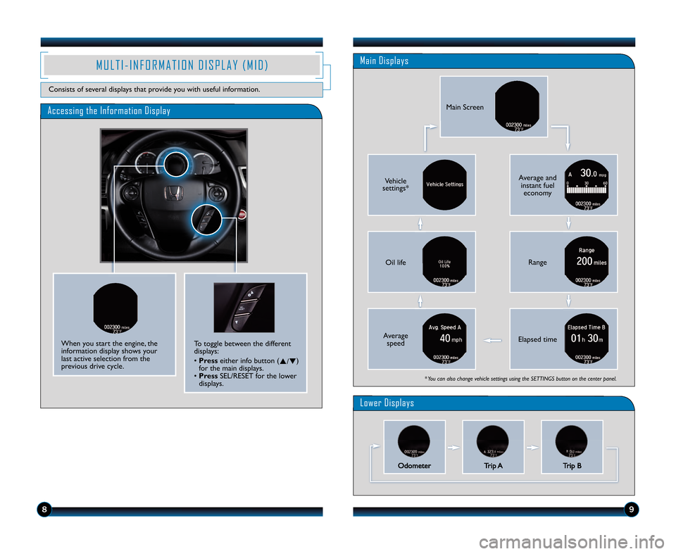 HONDA ACCORD SEDAN 2013 9.G Technology Reference Guide 89
Accessing the Information Display
Main Displays
Lower Displays
M U L T I � I N F O R M A T I O N D I S P L A Y ( M I D )
Consists of several displays that provide you with useful information.
When 