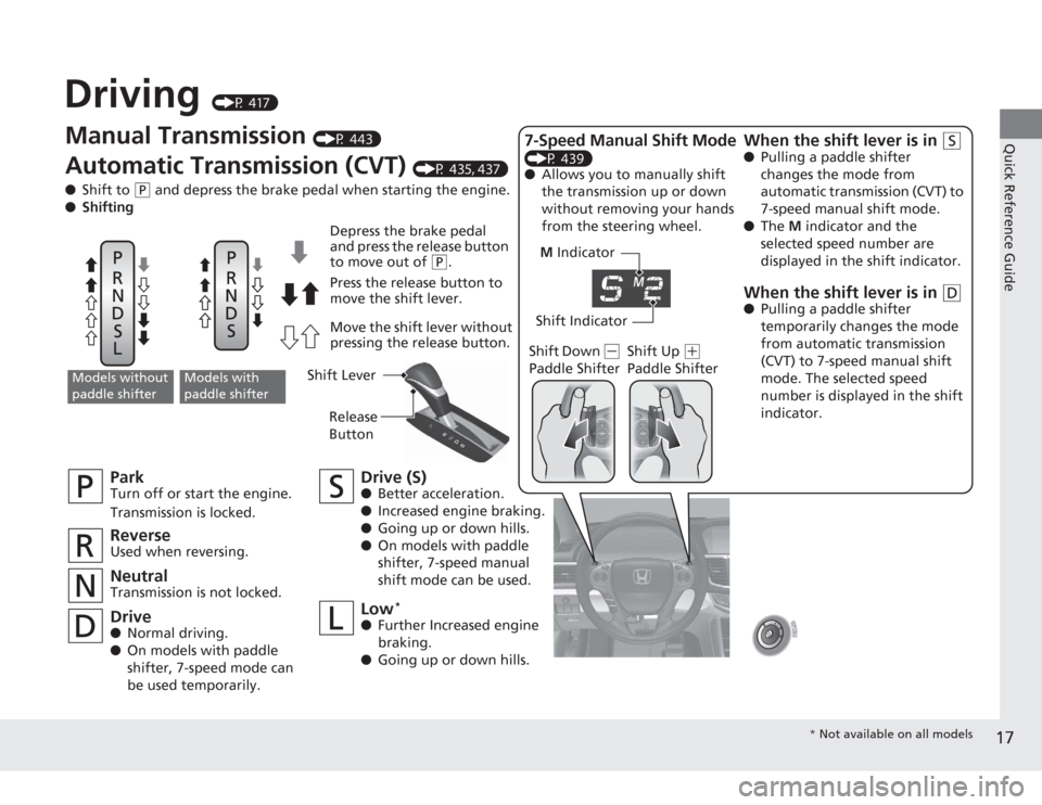 HONDA ACCORD 2014 9.G Owners Manual 17Quick Reference Guide
Driving 
(P 417)
M Indicator
Shift Indicator
Manual Transmission 
(P 443)
Automatic Transmission (CVT) 
(P 435, 437)
● Shift to 
(P
 and depress the brake pedal when starting