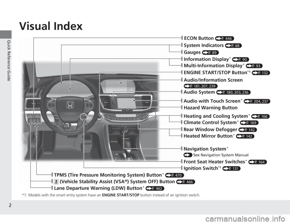 HONDA ACCORD 2014 9.G Owners Manual 2Quick Reference Guide
Quick Reference GuideVisual Index*1: Models with the smart entry system have an ENGINE START/STOP button instead of an ignition switch.
❙System Indicators
(P 68)
❙Gauges
( HONDA ACCORD 2014 9.G Owners Manual 2Quick Reference Guide
Quick Reference GuideVisual Index*1: Models with the smart entry system have an ENGINE START/STOP button instead of an ignition switch.
❙System Indicators
(P 68)
❙Gauges
(