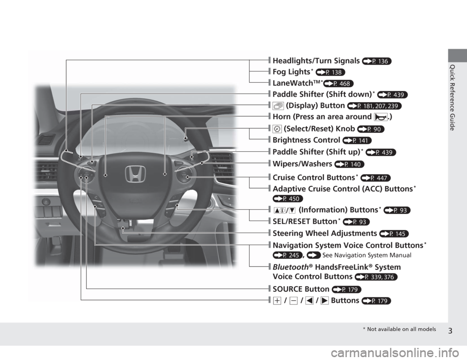 HONDA ACCORD 2014 9.G Owners Manual 3Quick Reference Guide
❙(+
 / 
(-
 /   /   Buttons 
(P 179)
❙SOURCE Button 
(P 179)
❙Bluetooth® HandsFreeLink ® System 
Voice Control Buttons 
(P 339, 376)
❙Navigation System Voice Control B