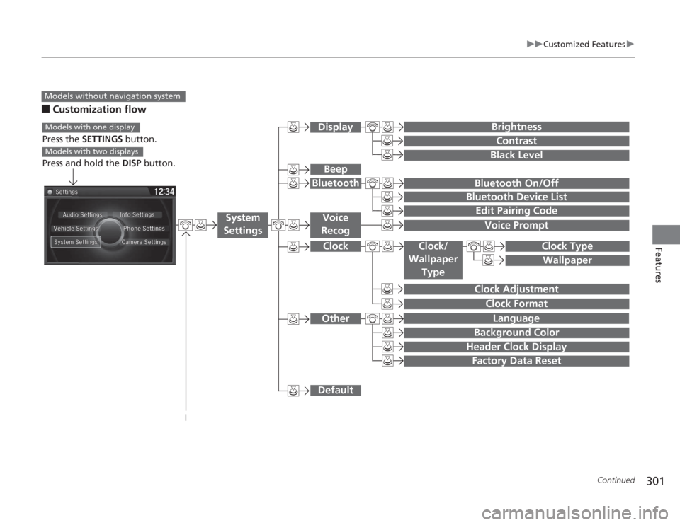 HONDA ACCORD 2014 9.G Owners Manual 301
uuCustomized Features u
Continued
Features
■
Customization flowModels without navigation system
Clock Format
Background ColorHeader Clock DisplayFactory Data ResetClock Adjustment
Press the SETT