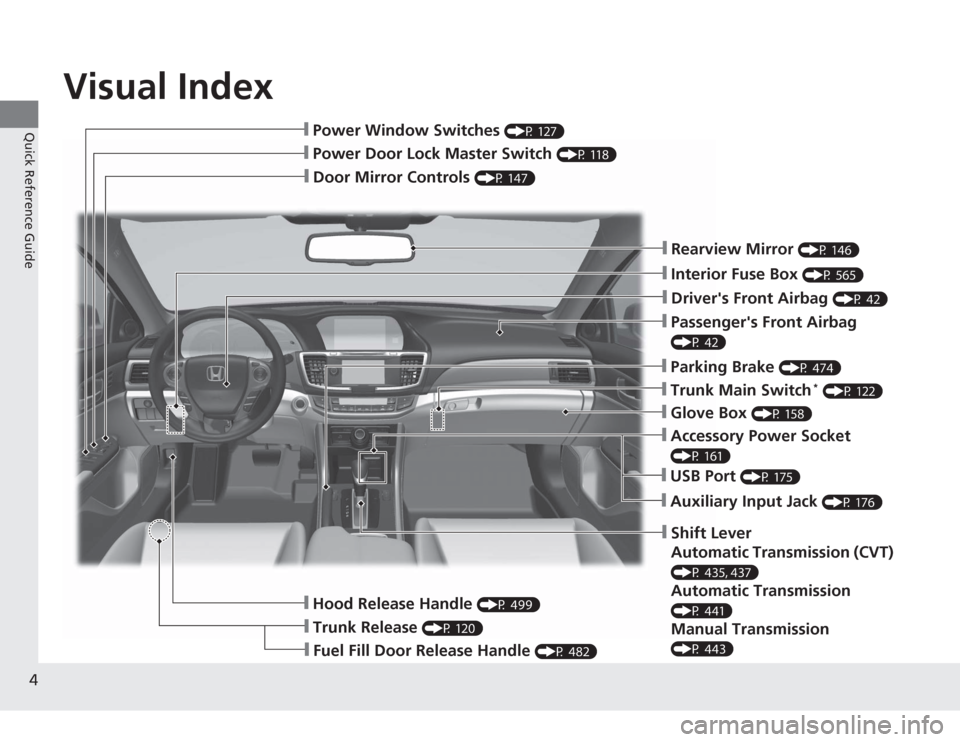 HONDA ACCORD 2014 9.G Owners Manual Visual Index
4Quick Reference Guide
❙Door Mirror Controls 
(P 147)
❙Passengers Front Airbag (P 42)❙Parking Brake 
(P 474)
❙Glove Box 
(P 158)
❙Rearview Mirror 
(P 146)
❙Hood Release Handl