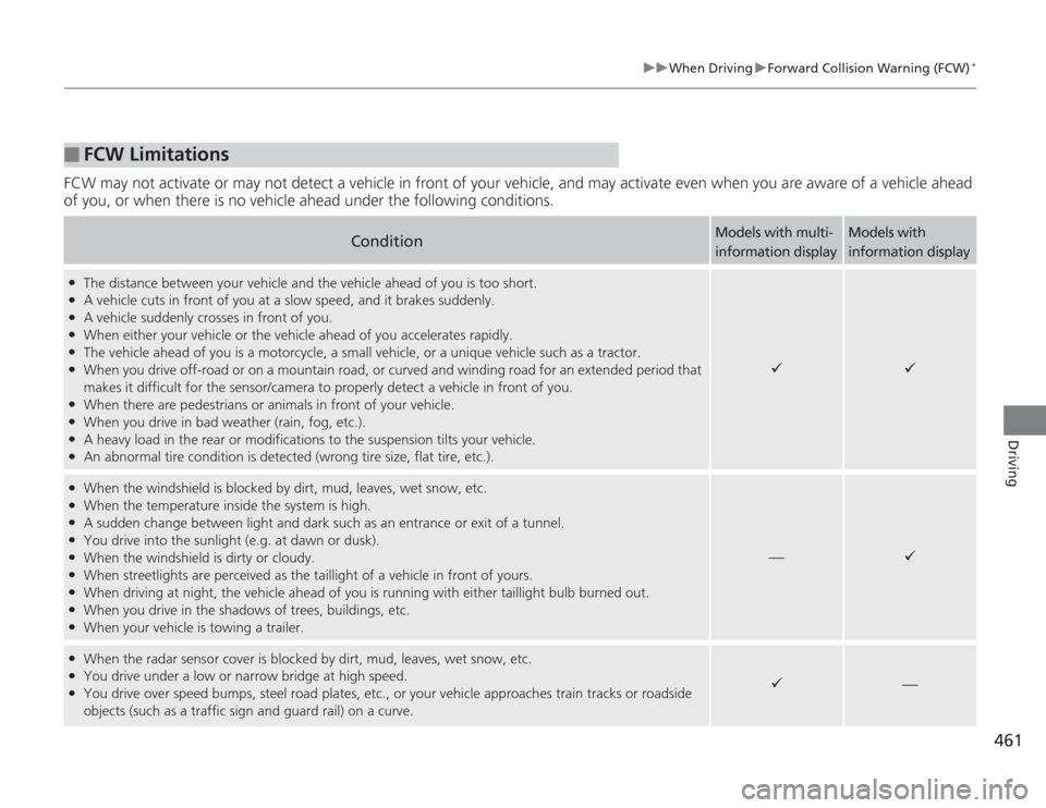 HONDA ACCORD 2014 9.G Owners Manual 461
uuWhen Driving uForward Collision Warning (FCW)
*
Driving
FCW may not activate or may not detec t a vehicle in front of your vehicle, and may activate even when you are aware of a vehicl e ahead 
