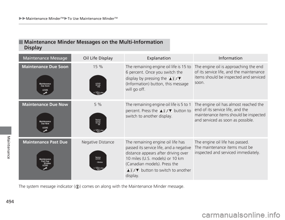 HONDA ACCORD 2014 9.G Owners Manual 494
uuMaintenance Minder
TMuTo Use Maintenance Minder
TM
Maintenance
The system message indicator ( ) comes on along with the Maintenance Minder message.■
Maintenance Minder Messages on the Multi-In