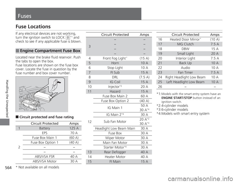 HONDA ACCORD 2014 9.G Owners Manual 564Handling the Unexpected
FusesFuse LocationsIf any electrical devices are not working, 
turn the ignition switch to LOCK 
(0
*1 and 
check to see if any applicable fuse is blown.
Located near the br