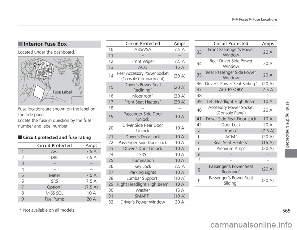 HONDA ACCORD 2014 9.G Owners Manual 565
uuFuses uFuse Locations
Handling the Unexpected
Located under the dashboard.
Fuse locations are shown on the label on 
the side panel.
Locate the fuse in question by the fuse 
number and label num