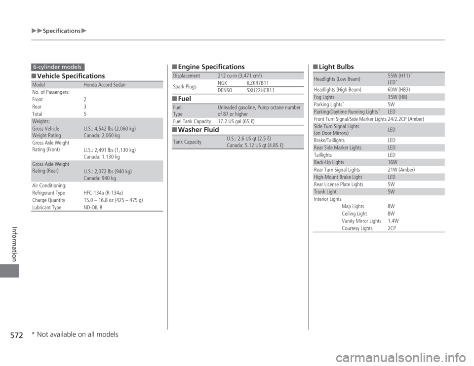 HONDA ACCORD 2014 9.G Owners Manual 572
uuSpecifications u
Information
■Vehicle SpecificationsModel
Honda Accord Sedan
No. of Passengers:
Front 2
Rear 3
Total 5
Weights:Gross Vehicle 
Weight Rating 
U.S.: 4,542 lbs (2,060 kg)
Canada: 