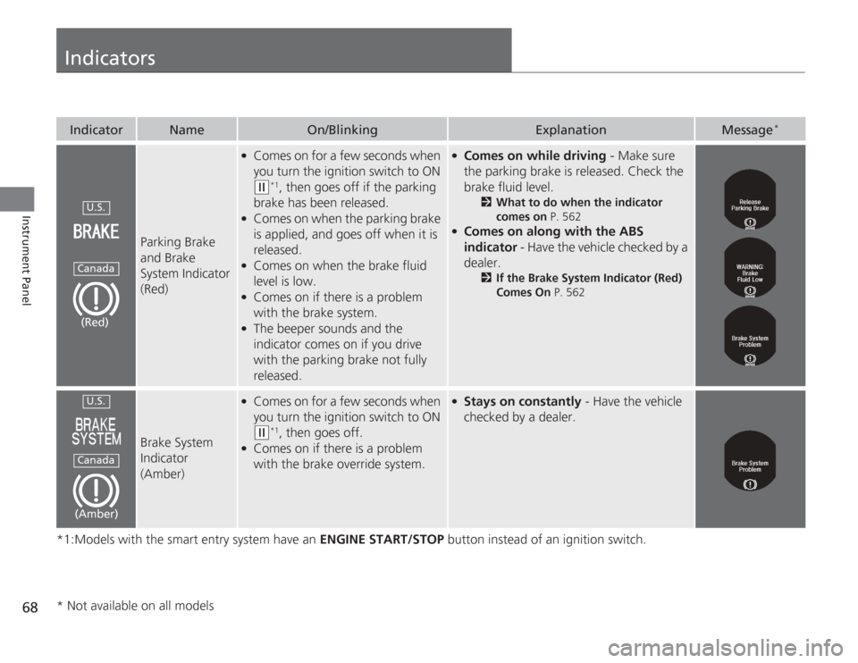 HONDA ACCORD 2014 9.G Owners Manual 68Instrument Panel
Indicators*1:Models with the smart entry system have an ENGINE START/STOP button instead of an ignition switch.
Indicator
Name
On/Blinking
Explanation
Message
*
Parking Brake 
and B