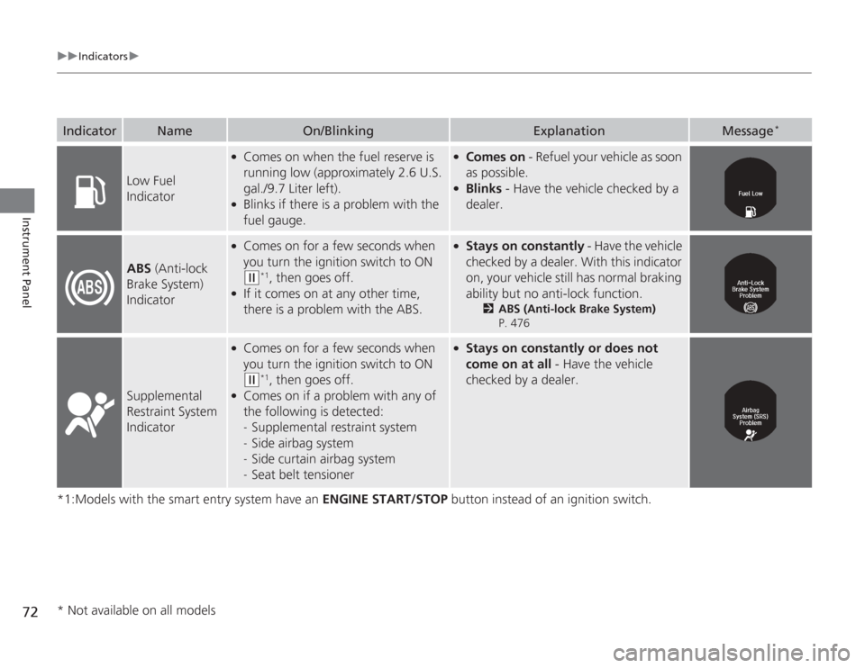HONDA ACCORD 2014 9.G Owners Manual 72
uuIndicators u
Instrument Panel
*1:Models with the smart entry system have an  ENGINE START/STOP button instead of an ignition switch.Indicator
Name
On/Blinking
Explanation
Message
*
Low Fuel 
Indi