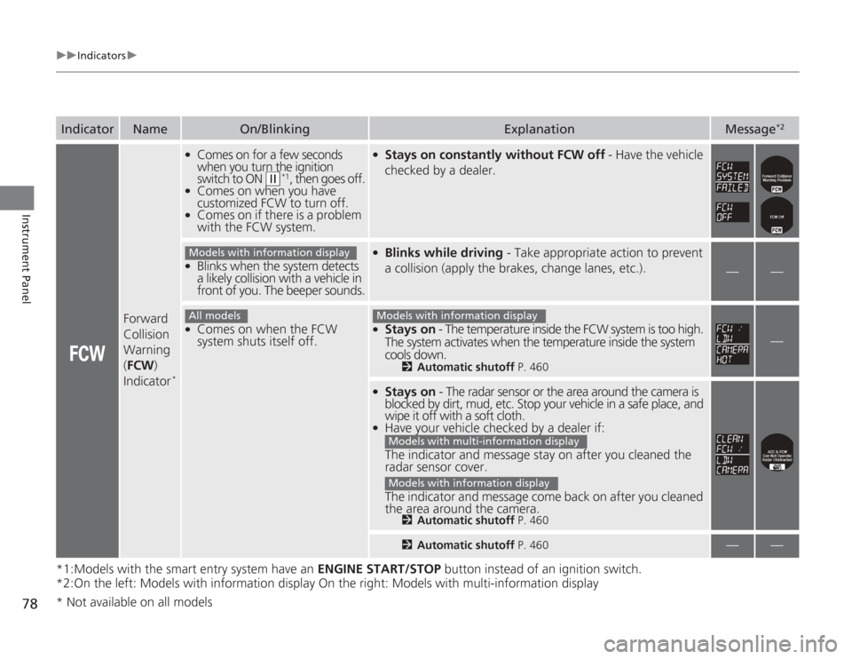 HONDA ACCORD 2014 9.G Owners Manual 78
uuIndicators u
Instrument Panel
*1:Models with the smart entry system have an  ENGINE START/STOP button instead of an ignition switch.
*2:On the left: Models with information display On the right: 