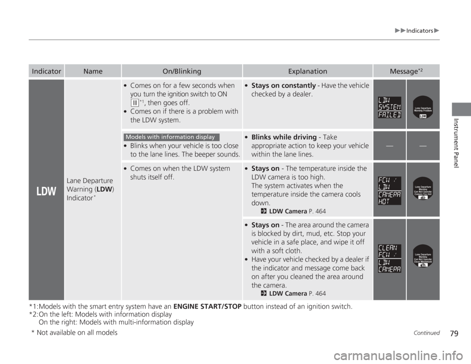 HONDA ACCORD 2014 9.G Manual PDF 79
uuIndicators u
Continued
Instrument Panel
*1:Models with the smart entry system have an  ENGINE START/STOP button instead of an ignition switch.
*2:On the left: Models with information display
On t