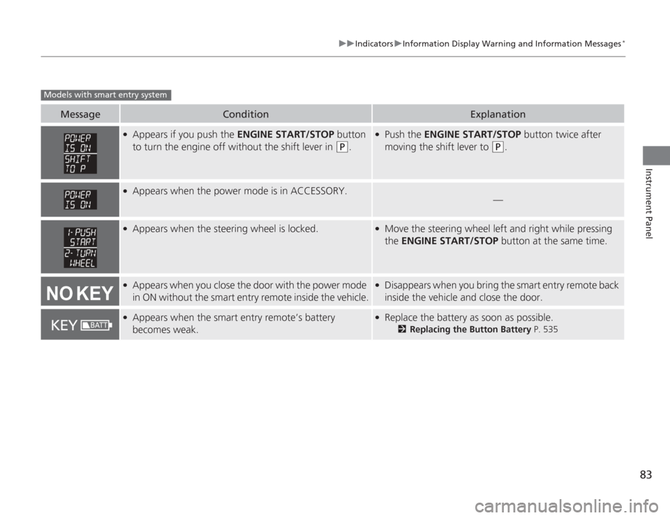 HONDA ACCORD 2014 9.G Owners Manual 83
uuIndicators uInformation Display Warning and Information Messages
*
Instrument Panel
Message
Condition
Explanation
●
Appears if you push the  ENGINE START/STOP button 
to turn the engine off wit