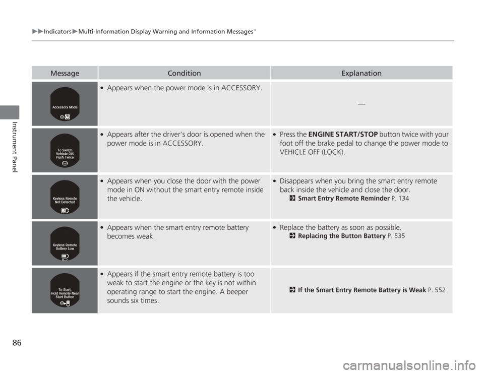 HONDA ACCORD 2014 9.G Owners Manual 86
uuIndicators uMulti-Information Display Warn ing and Information Messages
*
Instrument Panel
Message
Condition
Explanation
●
Appears when the power mode is in ACCESSORY.
—
●
Appears after the