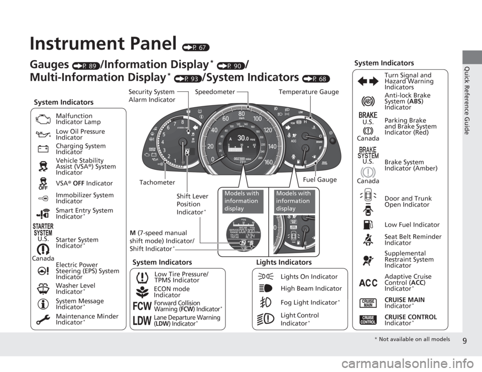 HONDA ACCORD 2014 9.G Owners Manual 9Quick Reference Guide
Instrument Panel 
(P 67)
CanadaU.S.
Low Fuel IndicatorAnti-lock Brake 
System (
ABS) 
Indicator
Parking Brake 
and Brake System 
Indicator (Red)
Canada U.S.
Washer Level 
Indica
