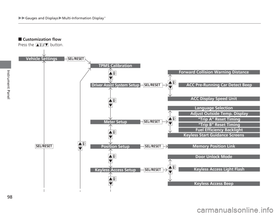 HONDA ACCORD 2014 9.G Owners Manual 98
uuGauges and Displays uMulti-Information Display
*
Instrument Panel
■
Customization flow
Press the   button.
SEL/RESET
Vehicle Settings
“Trip A” Reset TimingLanguage Selection
Adjust Outside 