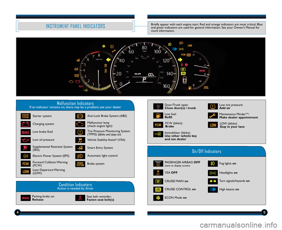 HONDA ACCORD SEDAN 2014 9.G Technology Reference Guide 45
INSTRUMENT PANEL INDICATORS
Malfunction IndicatorsIf an indicator remains on, there may be a problem; see your dealer
On/Off Indicators
Condition IndicatorsAction is needed by driver
PASSENGER AIRB