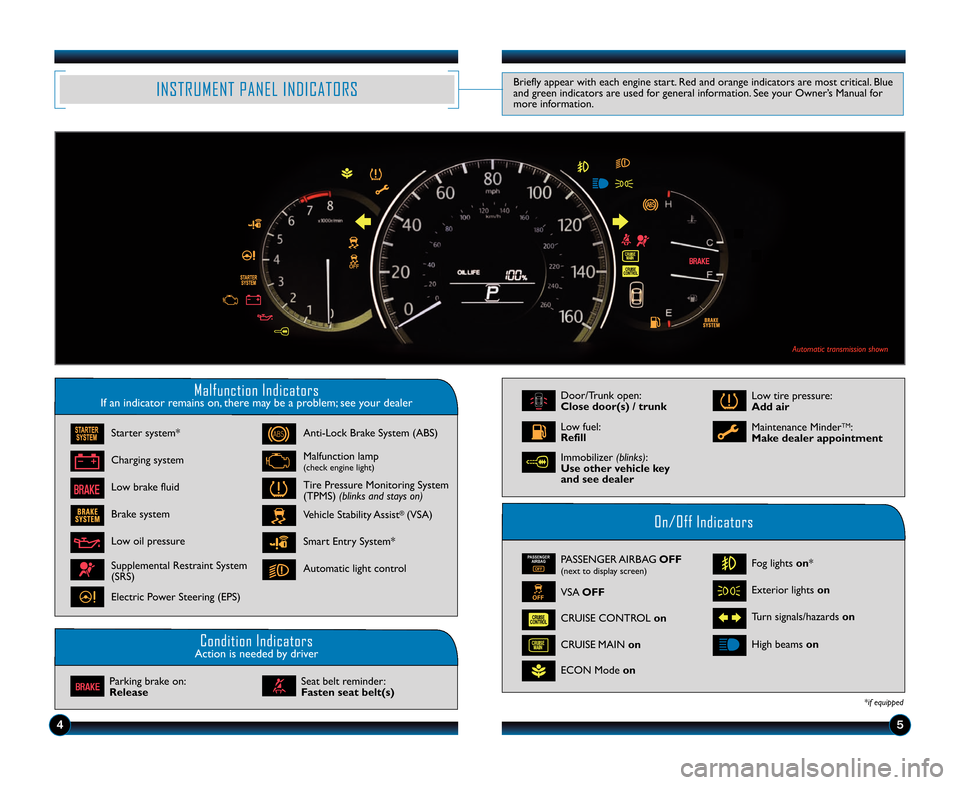 HONDA ACCORD SEDAN 2014 9.G Technology Reference Guide 45
Malfunction IndicatorsIf an indicator remains on, there may be a problem; see your dealer
On/Off Indicators
Condition IndicatorsAction is needed by driver
PASSENGER AIRBAG OFF(next to display scree