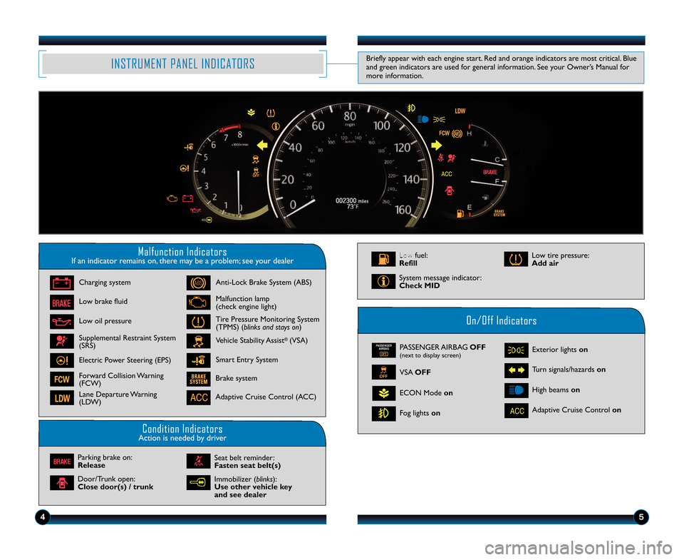 HONDA ACCORD TOURING 2014 9.G Technology Reference Guide 45
INSTRUMENT PANEL INDICATORS
Malfunction IndicatorsIf an indicator remains on\b there may be a problem; see your dealer
On/Off Indicators
Condition IndicatorsAction is needed by driver
PASSENGER AIR