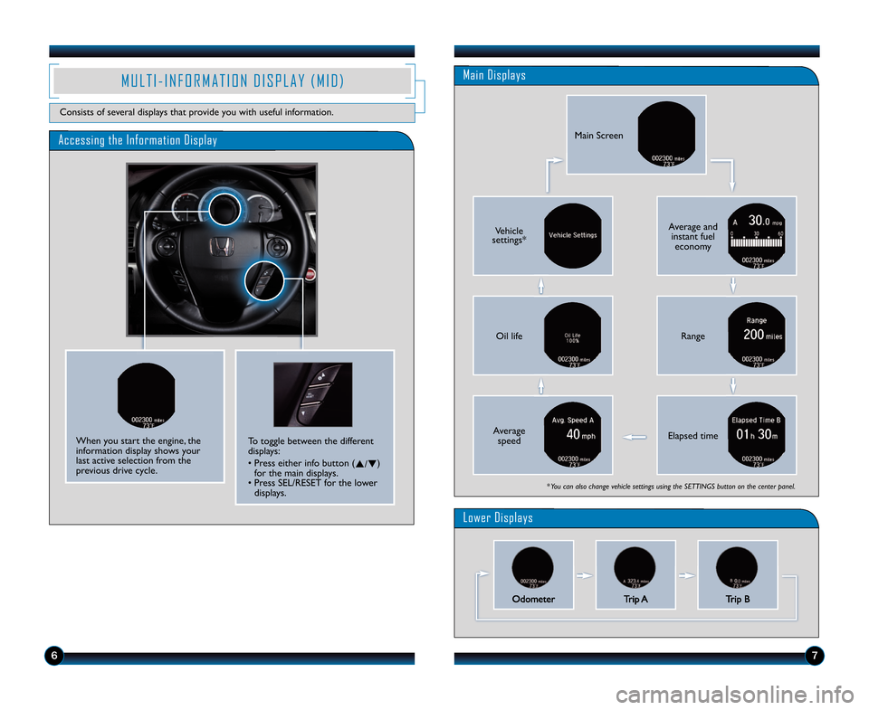 HONDA ACCORD TOURING 2014 9.G Technology Reference Guide 67
Accessing the Information Display
Main Displays
Lower Displays
M U L T I � I N F O R M A T I O N   D I S P L A Y   ( M I D )
Consists of several displays that provide you with useful information.
W