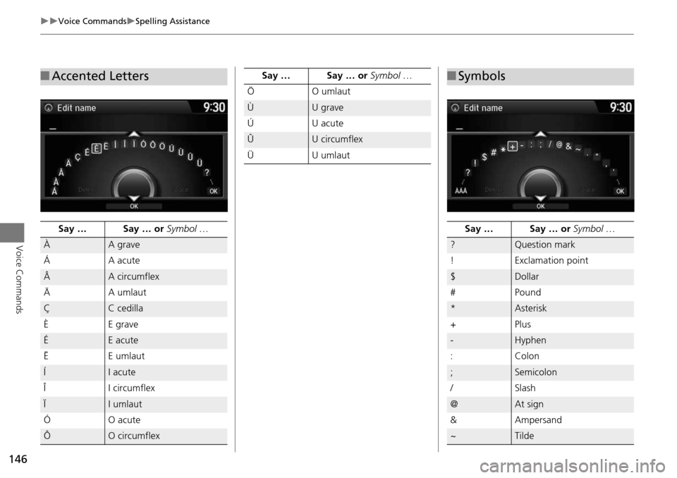 HONDA ACCORD 2015 9.G Navigation Manual 146
Voice CommandsSpelling Assistance
Voice Commands
■Accented Letters
Say … Say … or Symbol …
ÀA grave
ÁA acu te
ÂA circumflex
Ä A umlaut
ÇC cedilla
ÈE grave
ÉE acute
Ë E u HONDA ACCORD 2015 9.G Navigation Manual 146
Voice CommandsSpelling Assistance
Voice Commands
■Accented Letters
Say … Say … or Symbol …
ÀA grave
ÁA acu te
ÂA circumflex
Ä A umlaut
ÇC cedilla
ÈE grave
ÉE acute
Ë E u