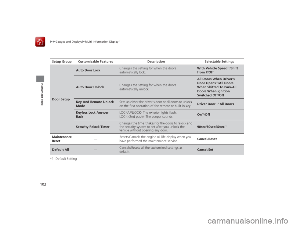 HONDA ACCORD 2015 9.G User Guide 102
uuGauges and Displays uMulti-Information Display
*
Instrument Panel
*1: Default SettingSetup Group Customizable Features Description Selectable SettingsDoor Setup
Auto Door Lock
Changes the settin