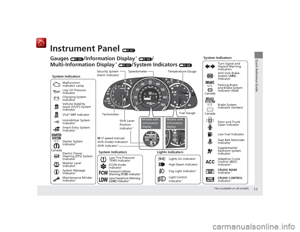 HONDA ACCORD 2015 9.G Owners Manual 11Quick Reference Guide
Instrument Panel 
(P 67)
CanadaU.S.
Low Fuel IndicatorAnti-lock Brake 
System (
ABS) 
Indicator
Parking Brake 
and Brake System 
Indicator (Red)
Canada U.S.
Washer Level 
Indic