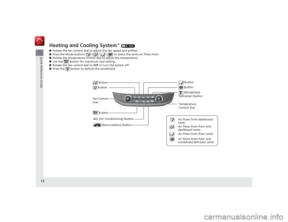 HONDA ACCORD 2015 9.G User Guide 14Quick Reference Guide
Heating and Cooling System
* (P 166)
● Rotate the fan control dial to adjust the fan speed and airflow.
● Press the Mode buttons ( / / / ) to select the vents air fl HONDA ACCORD 2015 9.G User Guide 14Quick Reference Guide
Heating and Cooling System
* (P 166)
● Rotate the fan control dial to adjust the fan speed and airflow.
● Press the Mode buttons ( / / / ) to select the vents air fl