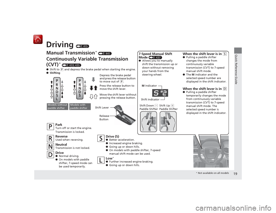 HONDA ACCORD 2015 9.G Owners Manual 19Quick Reference Guide
Driving
(P 415)
M Indicator
Shift Indicator
Manual Transmission
* (P 441)
Continuously Variable Transmission
(CVT)
* (P 433, 435)
● Shift to (P and depress the brake pedal HONDA ACCORD 2015 9.G Owners Manual 19Quick Reference Guide
Driving
(P 415)
M Indicator
Shift Indicator
Manual Transmission
* (P 441)
Continuously Variable Transmission
(CVT)
* (P 433, 435)
● Shift to (P and depress the brake pedal