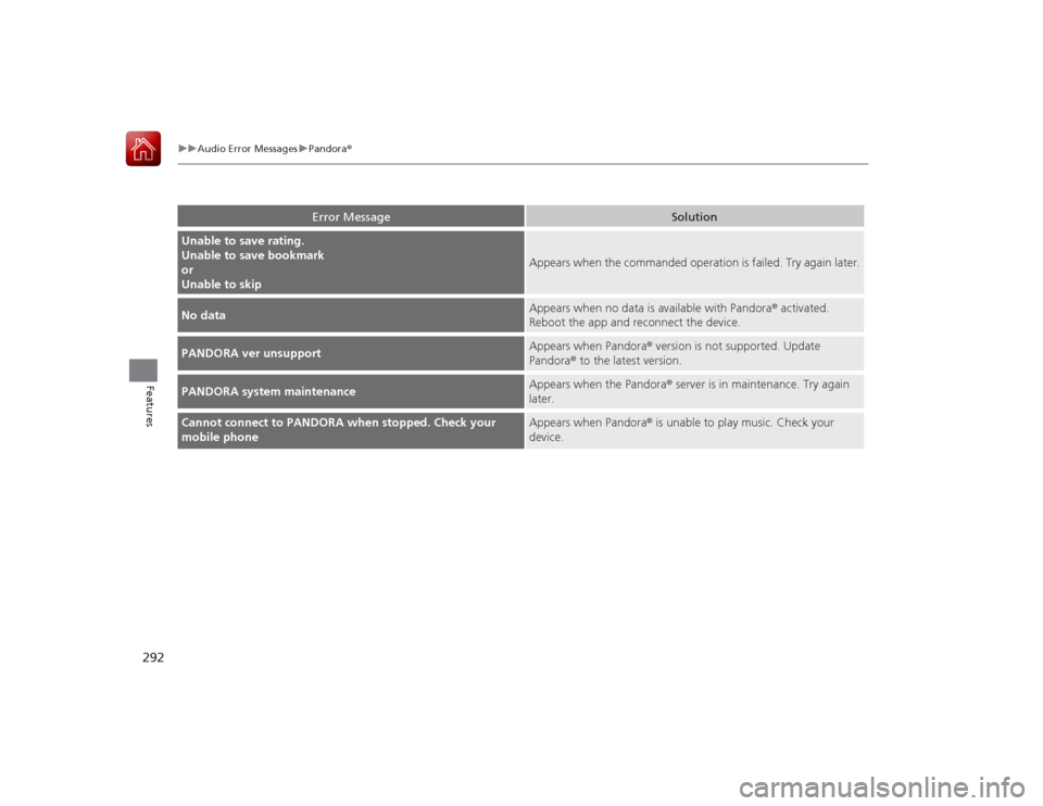 HONDA ACCORD 2015 9.G User Guide 292
uuAudio Error Messages uPandora®
Features
Error Message
Solution
Unable to save rating.
Unable to save bookmark
or
Unable to skip
Appears when the commanded operation is failed. Try again later.
