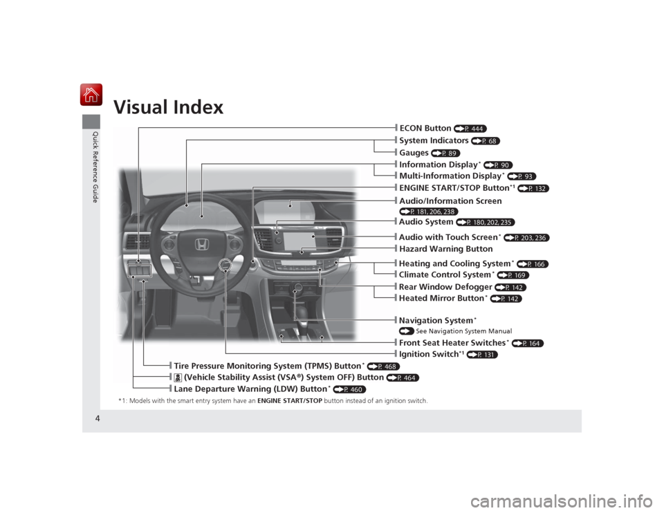 HONDA ACCORD 2015 9.G Owners Manual 4Quick Reference Guide
Quick Reference GuideVisual Index*1: Models with the smart entry system have an ENGINE START/STOP button instead of an ignition switch.
❙System Indicators 
(P 68)
❙Gauges 
(