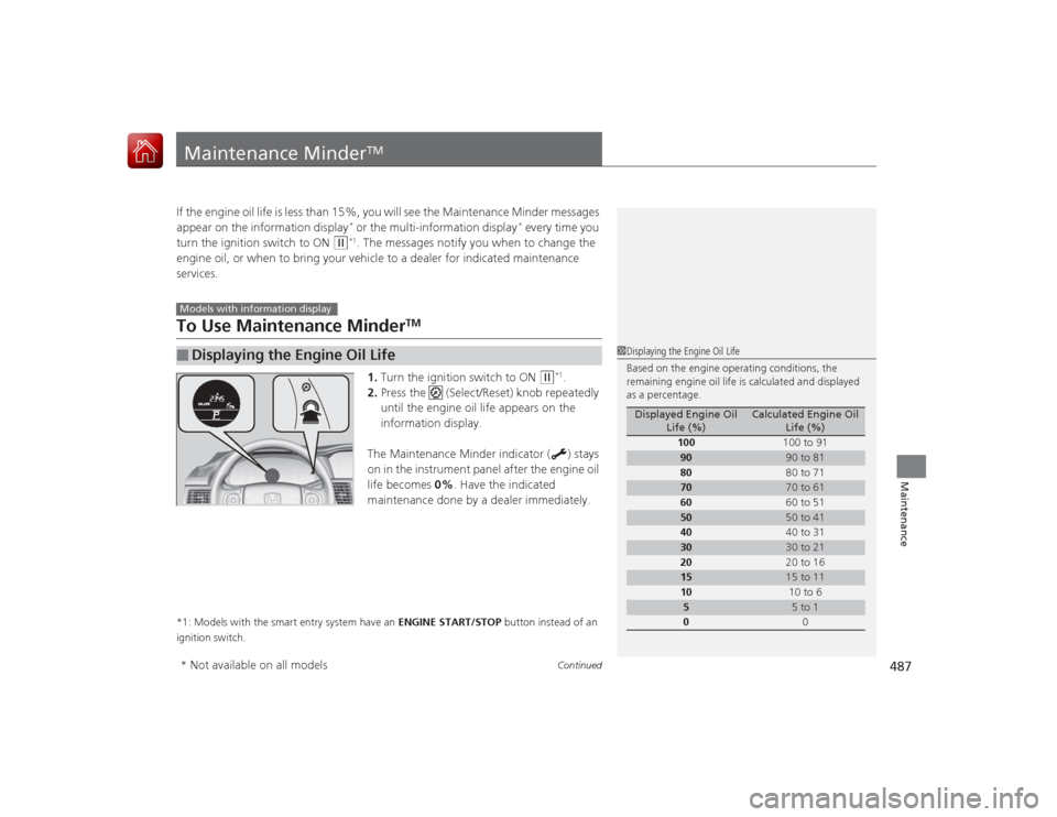 HONDA ACCORD 2015 9.G Owners Manual 487
Continued
Maintenance
Maintenance Minder
TM
If the engine oil life is less than 15%, you will see the Maintenance Minder messages
appear on the information display
* or the multi-information disp HONDA ACCORD 2015 9.G Owners Manual 487
Continued
Maintenance
Maintenance Minder
TM
If the engine oil life is less than 15%, you will see the Maintenance Minder messages
appear on the information display
* or the multi-information disp