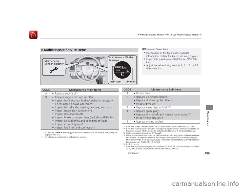 HONDA ACCORD 2015 9.G Owners Manual 489
uuMaintenance Minder
TMuTo Use Maintenance Minder
TM
Continued
Maintenance
■
Maintenance Service Items
1Maintenance Service Items•Independent of the Maintenance Minder 
information, replace th