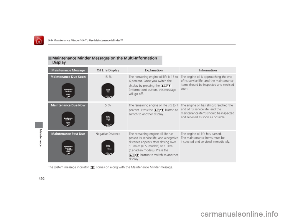 HONDA ACCORD 2015 9.G Owners Manual 492
uuMaintenance Minder
TMuTo Use Maintenance Minder
TM
Maintenance
The system message indicator ( ) comes on along with the Maintenance Minder message.■
Maintenance Minder Messages on the Multi-In HONDA ACCORD 2015 9.G Owners Manual 492
uuMaintenance Minder
TMuTo Use Maintenance Minder
TM
Maintenance
The system message indicator ( ) comes on along with the Maintenance Minder message.■
Maintenance Minder Messages on the Multi-In