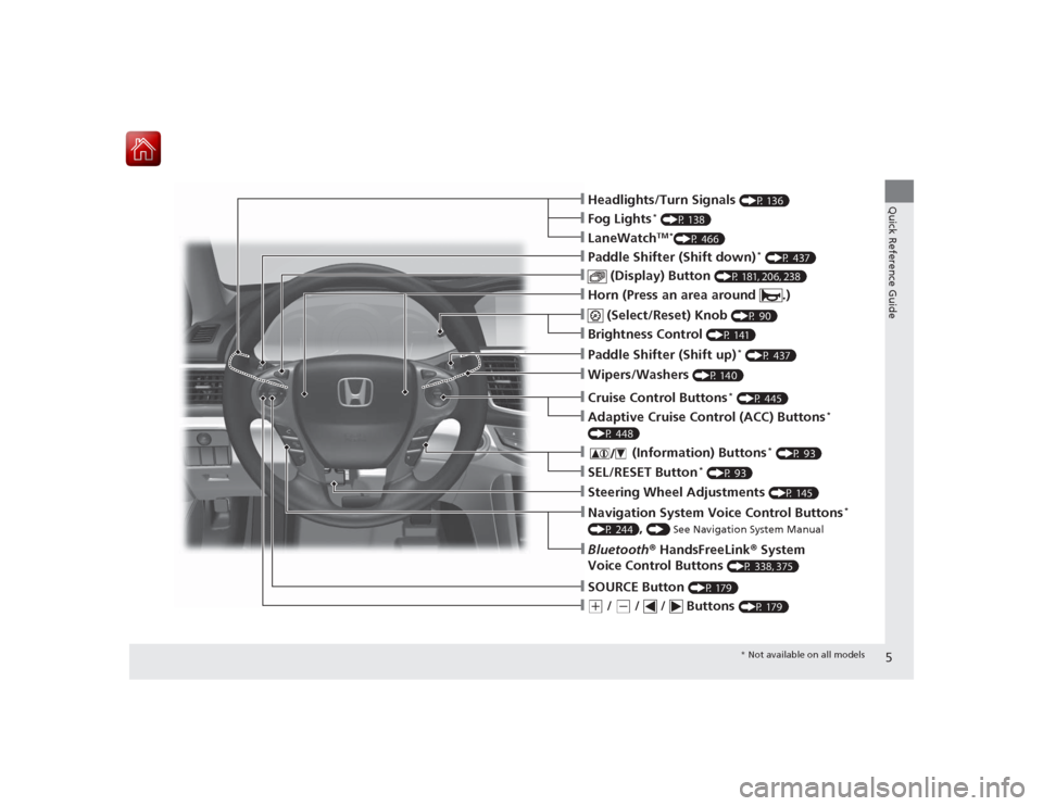 HONDA ACCORD 2015 9.G Owners Manual 5Quick Reference Guide
❙(+
 / 
(-
 /   /   Buttons 
(P 179)
❙SOURCE Button 
(P 179)
❙Bluetooth® HandsFreeLink ® System 
Voice Control Buttons 
(P 338, 375)
❙Navigation System Voice Control B