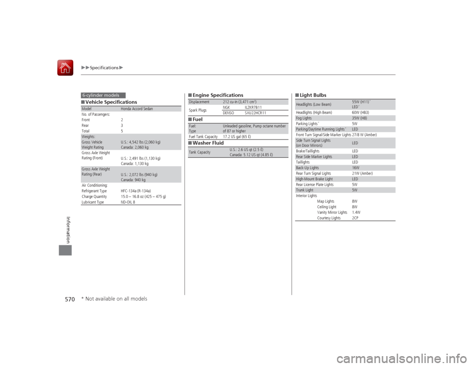 HONDA ACCORD 2015 9.G Owners Manual 570
uuSpecifications u
Information
■Vehicle SpecificationsModel
Honda Accord Sedan
No. of Passengers:
Front 2
Rear 3
Total 5
Weights:Gross Vehicle 
Weight Rating 
U.S.: 4,542 lbs (2,060 kg)
Canada: 