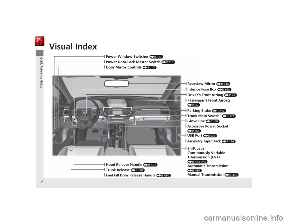 HONDA ACCORD 2015 9.G Owners Manual Visual Index
6Quick Reference Guide
❙Door Mirror Controls 
(P 147)
❙Passengers Front Airbag (P 42)❙Parking Brake 
(P 472)
❙Glove Box 
(P 158)
❙Rearview Mirror 
(P 146)
❙Hood Release Handl