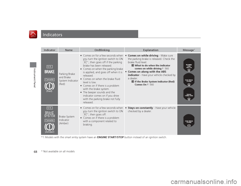 HONDA ACCORD 2015 9.G User Guide 68Instrument Panel
Indicators*1:Models with the smart entry system have an ENGINE START/STOP button instead of an ignition switch.Indicator
Name
On/Blinking
Explanation
Message
*
Parking Brake 
and Br