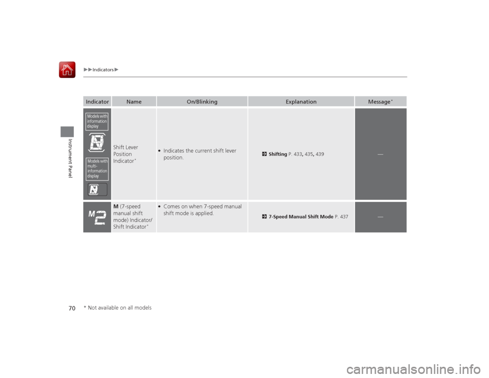 HONDA ACCORD 2015 9.G Manual PDF 70
uuIndicators u
Instrument Panel
Indicator
Name
On/Blinking
Explanation
Message
*
Shift Lever
Position
Indicator
*
●Indicates the current shift lever
position.
2Shifting P. 433, 435, 439
—
M HONDA ACCORD 2015 9.G Manual PDF 70
uuIndicators u
Instrument Panel
Indicator
Name
On/Blinking
Explanation
Message
*
Shift Lever
Position
Indicator
*
●Indicates the current shift lever
position.
2Shifting P. 433, 435, 439
—
M