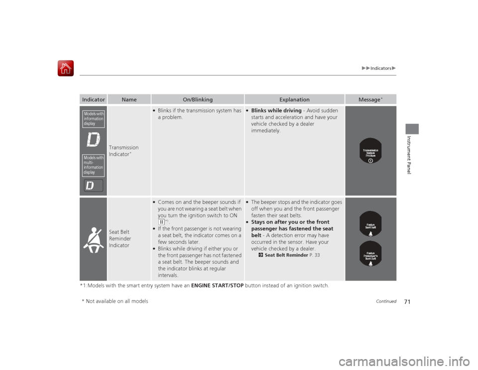 HONDA ACCORD 2015 9.G User Guide 71
uuIndicators u
Continued
Instrument Panel
*1:Models with the smart entry system have an  ENGINE START/STOP button instead of an ignition switch.Indicator
Name
On/Blinking
Explanation
Message
*
Tran