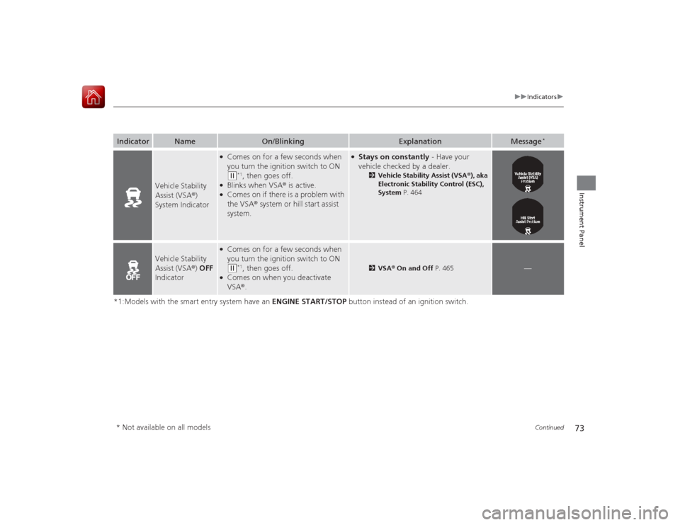 HONDA ACCORD 2015 9.G User Guide 73
uuIndicators u
Continued
Instrument Panel
*1:Models with the smart entry system have an  ENGINE START/STOP button instead of an ignition switch.Indicator
Name
On/Blinking
Explanation
Message
*
Vehi