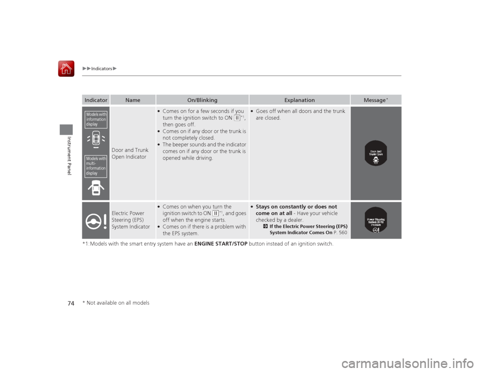 HONDA ACCORD 2015 9.G Manual PDF 74
uuIndicators u
Instrument Panel
*1:Models with the smart entry system have an ENGINE START/STOP button instead of an ignition switch.Indicator
Name
On/Blinking
Explanation
Message
*
Door and Trunk HONDA ACCORD 2015 9.G Manual PDF 74
uuIndicators u
Instrument Panel
*1:Models with the smart entry system have an ENGINE START/STOP button instead of an ignition switch.Indicator
Name
On/Blinking
Explanation
Message
*
Door and Trunk