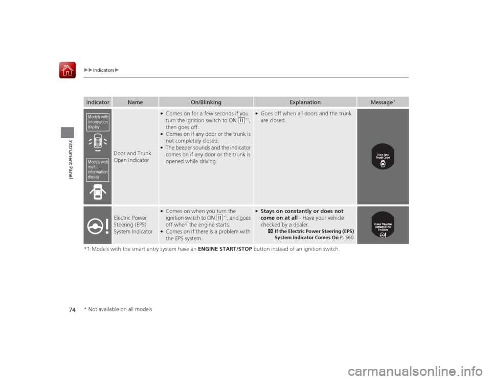 HONDA ACCORD 2015 9.G Owners Manual 74
uuIndicators u
Instrument Panel
*1:Models with the smart entry system have an  ENGINE START/STOP button instead of an ignition switch.Indicator
Name
On/Blinking
Explanation
Message
*
Door and Trunk